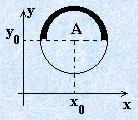 Уравнение полуокружности со смещенным центром